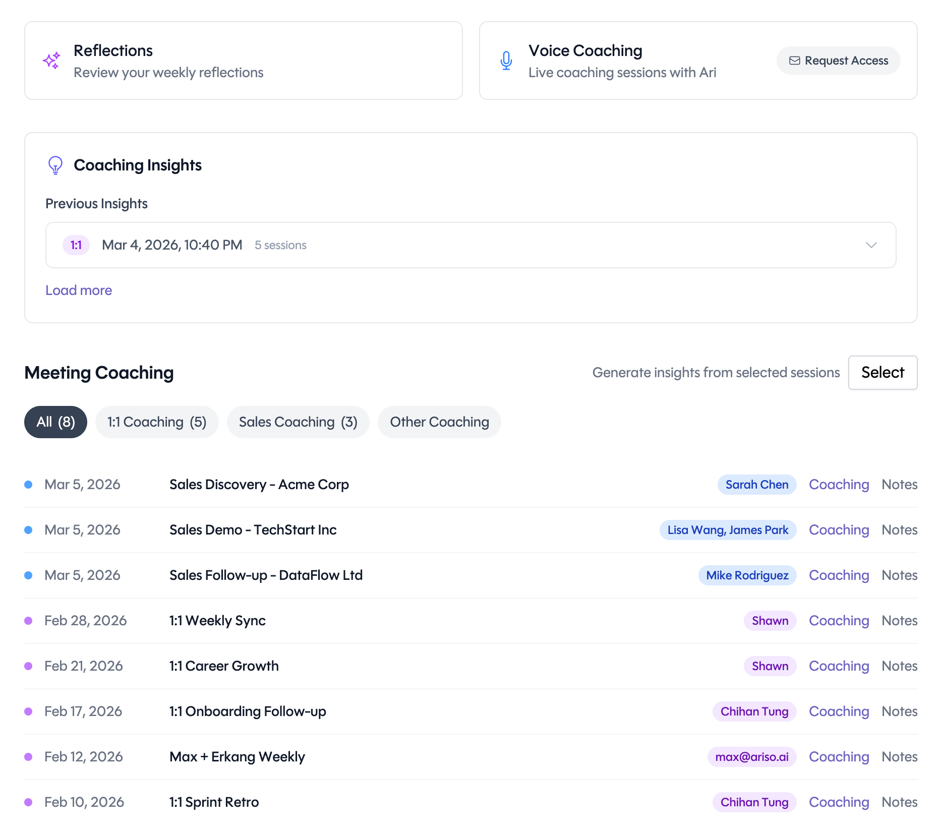 Actvian's coaching dashboard, grounded in the manager's real work