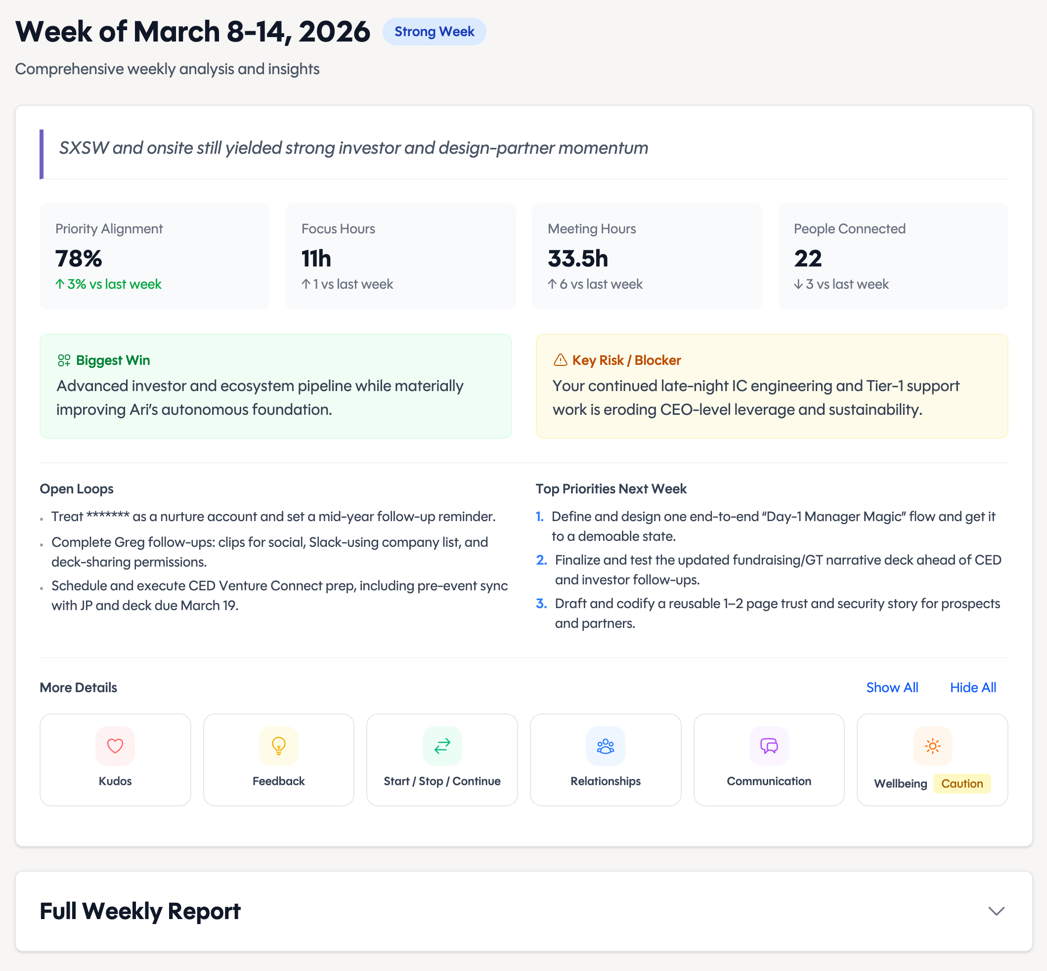 A real Actvian weekly reflection with metrics, biggest win, key risk and recommendations