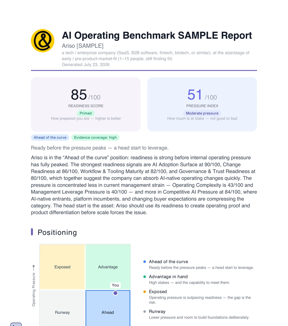 A sample AI Operating Benchmark report showing the readiness and pressure scores with the positioning quadrant
